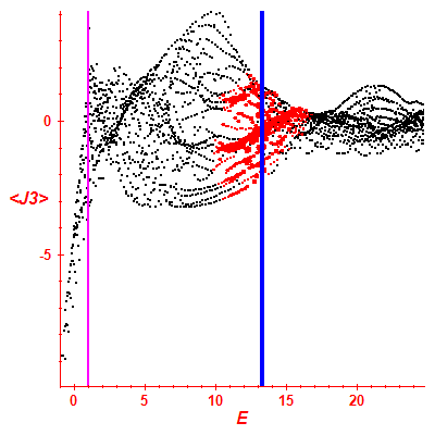Peres lattice <J3>